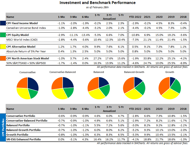 august_chart